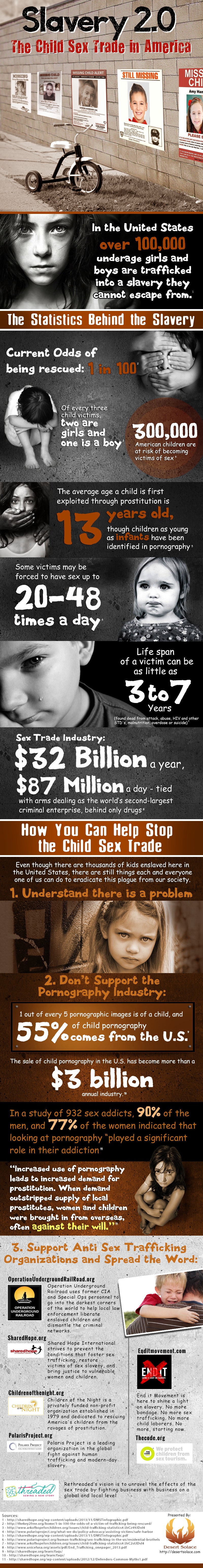 child-sex-trade-infographic-edited
